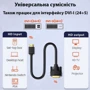 Кабель і перехідник Dynamode HDMI to DVI 24+1 1.8m (DM-CL-HDMI-DVI-1.8M)