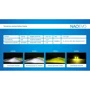 Светодиодная автолампа PULSO Naoevo S4/LED/H27/Flip Chip/9-16V/30W/3600Lm/EMERGENCY3000K/3000K/4300K/ 6500K (S4-H27): Цветовая температура, K 6500