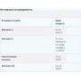 Myprotein Multivitamin Gummies 60 gum / 60 servings / Strawberry: Пол Унисекс