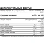 Протеин Amix ZeroPro Protein 1000 g /28 servings/Strawberry Ice-Cream: Пол Унисекс