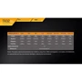 Ліхтар Fenix TK32 2016 фото 14