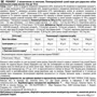 Сухой корм Pedigree для взрослых собак Говядина и овощи 400г (5998749120897): Порода Малые