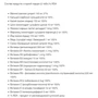 OstroVit Vit&Min 90 caps: Форма випуску Капсулы