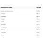 Протеин Progress Nutrition Whey Protein Isolate 500 g /20 servings/ Strawberry: Вид Изоляты