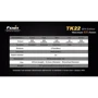 Ліхтар Fenix TK22 XM-L2 U2 new фото 14