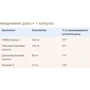 Doppelherz Aktiv Omega-3 30 caps (DOP-52624): Тип Омега 3