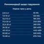 Сухой корм Dr.Clauder's Sensitive Adult Lamb & Rice для взрослых собак всех пород с чувствительным пищеварением и потерей аппетита ягненок и рис 4 кг (33050400): Класс Супер премиум