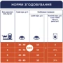 Сухой корм Club 4 Paws Premium Adult cats для взрослых кошек, живущих в помещении 4в1 0.9 кг (4820083909412): Вес упаковки 0.9 кг