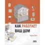 Чарлі Уінг: Як працює ваш будинок