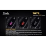 Ліхтар Fenix TK76 XM-L2 U2 фото 20