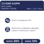 Сухой корм Club 4 Paws Premium с курицей для взрослых собак малых пород 0.9 кг (B4520601): Возраст Взрослые