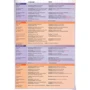 Choices Intermediate TB + DVD Multi-Rom (підручник для вчителя з вкладеним DVD 4901990000): Обкладинка М'яка