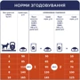 Сухой корм Club 4 Paws Premium с курицей для взрослых собак малых пород 0.9 кг (B4520601): Свойства Основное питание, Забота о пищеварении