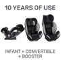 Автокресло Evenflo EveryStage LX Gamma (от 1,8 до 54,4 кг) (032884197576): Вес ребенка от 1.8 до 54.4 кг