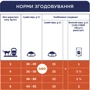 Влажный корм Club 4 Paws Premium Sterilized для взрослых стерилизованных кошек с кроликом 24х80 г (B5612211): Тип Паучи