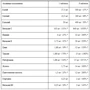 All Nutrition Premium Vitamin Pack 280 tab: Пол Унисекс