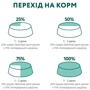 Влажный корм Optimeal Puppy для щенков с индейкой и морковью в соусе 12х100 г (4820215369619): Тип Влажный корм
