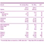 Протеин MEX Nutrition Nitro Whey 910 g /30 serving/ Chocolate: Вид Сывороточные