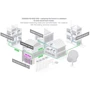 Маршрутизатор Wi-Fi Mikrotik CCR2216-1G-12XS-2XQ: Інтерфейс підключення (LAN-порт) 12x 25G SFP28, 1х 1G Ethernet