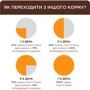Сухой корм Club 4 Paws Premium для взрослых кошек с телятиной 0.9 кг (B4620801): Порода Все породы