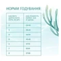 Сухой корм Optimeal Beauty Fitness для стерилизованных и кастрированных котов 1.5 кг (B1802601): Возраст Взрослые