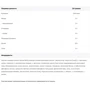 Протеин Progress Nutrition Iso Whey Clear from 86% protein 460 g / 20 servings / Mango Orange: Вид Сывороточные