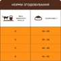 Сухой корм Club 4 Paws Premium Adult cats для выведения шерсти для взрослых кошек 2 кг (4820215369428): Порода Все породы