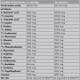 Амінокислота для спорту Olimp Anabolic Amino 5500 400 caps: Смак Без смаку