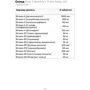 Rule 1 Women's Train Daily Мультивитамины для женщин 60 таблеток: Тип Комплексы витаминов