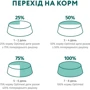 Сухой корм Optimeal for adult dogs of miniature breeds для взрослых собак миниатюрных пород с высоким содержанием лосося 4 кг (4820215369992): Основные ингредиенты Лосось