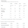 Гейнер BioTechUSA Muscle Mass 4000 g / 57 servings / Vanilla: Пол Унисекс