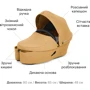 Люлька-переноска Stokke к коляске Xplory X Golden Yellow (572105) фото 10