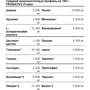 Протеин Amix ZeroPro Protein 1000 g /28 servings/Strawberry Ice-Cream: Вид Сывороточные