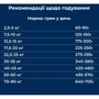 Сухий монопротеїновий корм для собак Dr.Clauder's Wildlife Duck качка 350 г (34420035): Клас Холистик