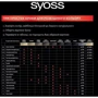 Фарба для волосся SYOSS 9-5 Перловий блонд 115 мл (9000100633048): Призначення Окрашивание