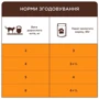 Упаковка влажного корма для котов Club 4 Paws Premium С лососем в желе 24х85 г (4820215369015): Возраст Взрослые