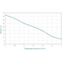 Насос центробежный самовсасывающий Aquatica 0.75кВт Hmax 42м Qmax 80л/мин (775083): Тип поверхностные насосы