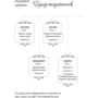 Джулія Куїнн: Бріджертони. Герцог і я: Обложка Твердая