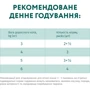 Вологий корм Optimeal Adult cats для дорослих кішок зі смаком ягняти та овочів 3+1х85 г (4820083907470): Порода Все породы