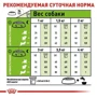 Сухой корм для собак Royal Canin XSmall Adult 8+ малых пород старше 8 лет 500 г (10040059): Класс Супер премиум