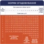Сухой корм Club 4 Paws Premium Puppies для щенков всех пород с курицей 0.4 кг (4820083909443): Класс Премиум