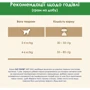 Сухой корм Purina Cat Chow для взрослых стерилизованных кошек с индейкой 1.5 кг (7613287329516): Основные ингредиенты Индейка