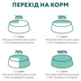 Влажный корм Optimeal Adult Dogs Multi Taste №5 для собак (3+1) 0.4 кг (4820269140790): Свойства Основное питание, Для активных собак, Поддержка физической формы, Укрепление имунной системы