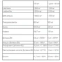 Жиросжигатель Nutrend Fat Direct Shot 60 ml: Пол Унисекс