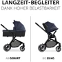 Коляска универсальная Hauck Move So Simply Dark Navy Neon (16717-5): Материал колес резина