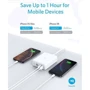 Зарядное устройство ANKER Wall Charger 2xUSB+2xUSB-C PowerPort Atom IV PD 100W White (A2041G21): Сила тока 2.4А и более