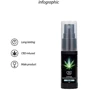 Духи с феромонами для мужчин Shots - CBD Cannabis Pheromone Stimulator For Him, 15 ml