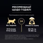 Сухой корм Pro Plan Sterilised Kitten для стерилизованных котят с лососем 1.5 кг (7613037684070): Порода Все породы