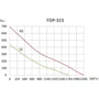 Вытяжной вентилятор Binetti FDP-315: Тип Осевой