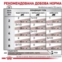 Вологий корм Royal Canin Gastrointestinal Cat Pouches для котів з порушенням травлення 85 г (9003579013557): Вік Взрослые